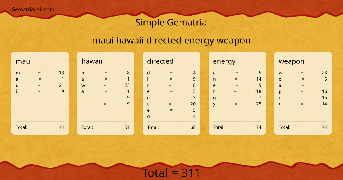 maui hawaii directed energy weapon in simple Gematria